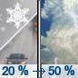 Thursday: A slight chance of rain and snow showers before 9am, then a chance of rain showers. Some thunder is also possible.  Partly sunny, with a high near 54. North northeast wind around 5 mph becoming south southwest in the afternoon.  Chance of precipitation is 50%. Little or no snow accumulation expected. 