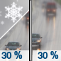 Friday: A chance of snow before 9am, then a chance of rain and snow between 9am and noon, then a chance of rain after noon.  Partly sunny, with a high near 55. Chance of precipitation is 30%. Little or no snow accumulation expected. 
