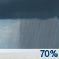 Monday: Showers likely and possibly a thunderstorm.  Mostly cloudy, with a high near 80. Chance of precipitation is 70%.